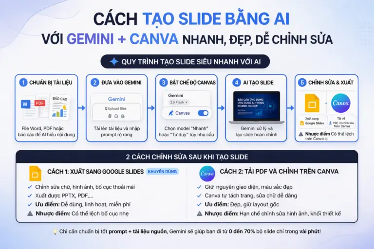 Cách Tạo Slide Thuyết Trình Bằng AI Với Gemini Và Canva Từ File Word, PDF Dễ Chỉnh Sửa